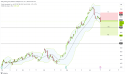 Short EAT: faces downward pressure after breaking support at $66 and failing to surpass $78.33
