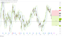 Short CVE: consolidation range indicates potential decline as stock struggles between support and resistance