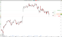 Long XPO: bullish reaction off 100$ key level