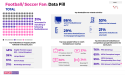 Game On! New Survey from TGM Research Shows UEFA Euro 2024™ Football Fever in 26 Nations