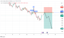 Short EUR/NZD: the price is aiming for new lows