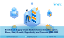 Blockchain Supply Chain Market Size to Hit US$ 20,121 Million by 2032 | With a 41.8% CAGR
