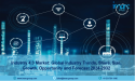 Industry 4.0 Market Size to Surpass US$ 547.1 Billion by 2032 | Industry CAGR of 16%