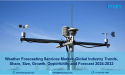 Weather Forecasting Services Market Size To Worth USD 4.4 Billion by 2032 | CAGR of 7.9%
