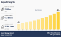 Smart Signage Market to Hit $3.1 Billion by 2032, Growing at a 12.19% CAGR, Boosting Overall Industry Growth