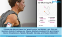 Fitness App Market Size, Business Opportunity and Future Demand by 2032 | IMARC Group
