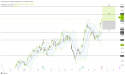 Long ANET: breaking previous highs, targeting $370 with strong financials and robust market confidence