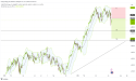 Short STOXX50: breaking support levels and economic headwinds indicate potential downtrend for the index