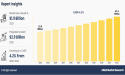 Testosterone Replacement Therapy Market Will Reach USD 2.9 Billion By 2032 And Hit Around 4.2% CAGR