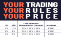 OFP Funding Lowers Trading Account Prices and Offers Custom Options for Traders