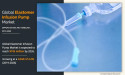 Elastomer Infusion Pump Market Analysis: Growth Factors and Competitive Landscape by 2032 | CAGR 4.2%