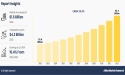 Botanical Cleansing Oil Market to rise up to the USD 4.3 billion by 2032 and to grow at a CAGR of 10.4%