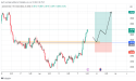  Long AUD/NZD: the trend is likely to remain bullish 