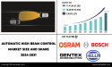 Automatic High Beam Control Market Eyes $17.41 Billion Valuation by 2031, Driven by Vehicle Safety Enhancements