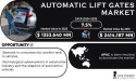 Automatic Lift Gates Market to $2.41 Billion by 2031, Propelled By Soaring Demand for Automobile Convenience