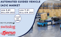 Automated Guided Vehicle (AGV) Market Projected to Hit USD 7.51 Billion by 2031 Amidst Growing Automation Trends