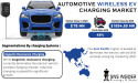 Automotive Wireless EV Charging Market to USD 1,894.89 Billion by 2031 Driven By Convenience and Range Anxiety Reduction
