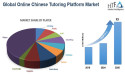 Online Chinese Tutoring Platform Market SWOT Analysis by Leading Key Players: Preply, Verbling, TutorMing