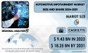 Automotive Infotainment Market Set to Reach USD 18.25 Billion by 2031 Amid Growing Demand for In-Car Entertainment