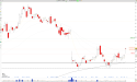 Long IBM: stock shows promising signs with double bottom and strong support levels