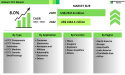 Global LTCC Market Size, Emerging Trends, Technological Advancements, and Business Strategies 2024-2030
