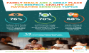 NEW FMI FOUNDATION RESEARCH: FAMILY MEALS ARE KEY TO RESPECT, CIVILITY AND NAVIGATING SENSITIVE TOPICS
