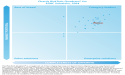 MEGA International recognized as a Category Leader in two 2024 GRC RiskTech Quadrants® by Chartis Research