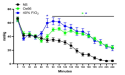 New Study Shows Oxygen Carrying Ox66® Demonstrates Therapeutically-Impactful Oxygen Delivery and Inflammation Reduction