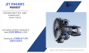  Jet Engines Market Is Expected to Grasp the CAGR of 7.8% by 2032 | Safran Group, GE Honda Aero Engines 