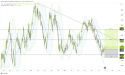 Long EURNZD: bullish breakout and strong support signal potential rally towards key resistance levels