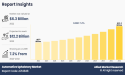 Debt Collection Agency Harassment of U.S. Troops Up 24% Quarter Over Quarter