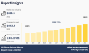 Wellness Retreat Market to Rise up to the $363.9 Billion by 2032 and to Grow at a CAGR of 7.4%