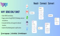 Connect Customer via Omni Channels like RCS, WhatsApp, SMS, Email, Bot & Live Agent along with Drip Marketing with 1ngage - a product by Onex Solutions
