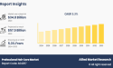 Rising at 5.3% CAGR, Professional Hair Care Market Size to Reach $57.5 billion by 2033