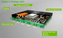 System in Package Technology Market Critical Analysis with Expert Opinion | Amkor Technology, SPIL, Chipmos Technologies