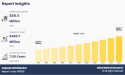 Capsule Hotel Market Size and Forecast: US$ 460.7 million by 2031, Growing at CAGR of 7.9%