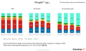 UK Elections - Voter Opinion on Social Media is Telling a Different Story than the Polls
