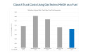  GasTechno Launches $1.5 Million Series B Financing on Dealmaker Platform 