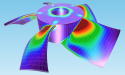 Finite Element Analysis (FEA) Software Market Touching New Development Level | Altair Engineering, ANSYS, Autodesk