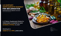 U.S. Dietary Supplements for Inflammation Market to Reach $32.8 Billion by 2027