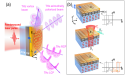 New technique offers unprecedented control over light at terahertz frequencies