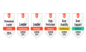 pfSense Takes Home 32 Awards in the G2 Summer 2024 Report