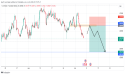 Short USD/CAD: the market structure indicates an extended bearish trend ahead