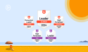  Jobma Recognized as Leader & High Performer in G2's Summer 2024 Report 