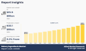 Bakery Ingredients Market to Double by 2035 Reaching $32.1 Billion on Growing Demand for Convenience Foods