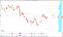 Long Z: Zillow Group forms bullish outside reversal at key $46.50 VPOC level, targeting $50