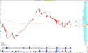 Long DVN: company announce acquisition of Grayson Mill for $5 Billion: bullish reaction targets $50