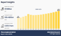 Fitness Equipment Market Anticipated to Attain $15.4 billion By 2028, at 0.3% CAGR | Trends and Growth Opportunities