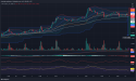  Short Silver: Lower highs and lows & bearish engulfing pattern signal continued downtrend 