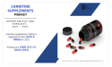 Carnitine Supplements Market to Reach $316.5 Million by 2031, Growing at 5.1% CAGR